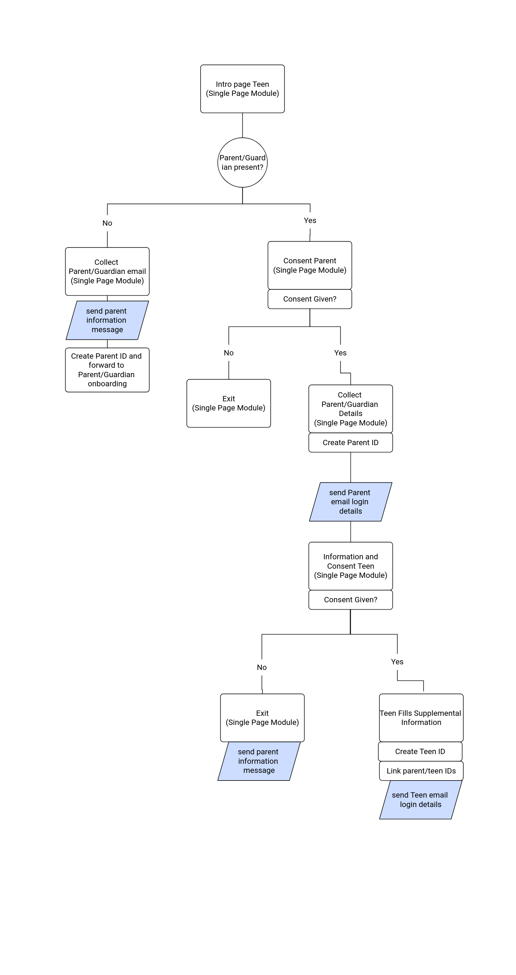 Example Onboarding Flow