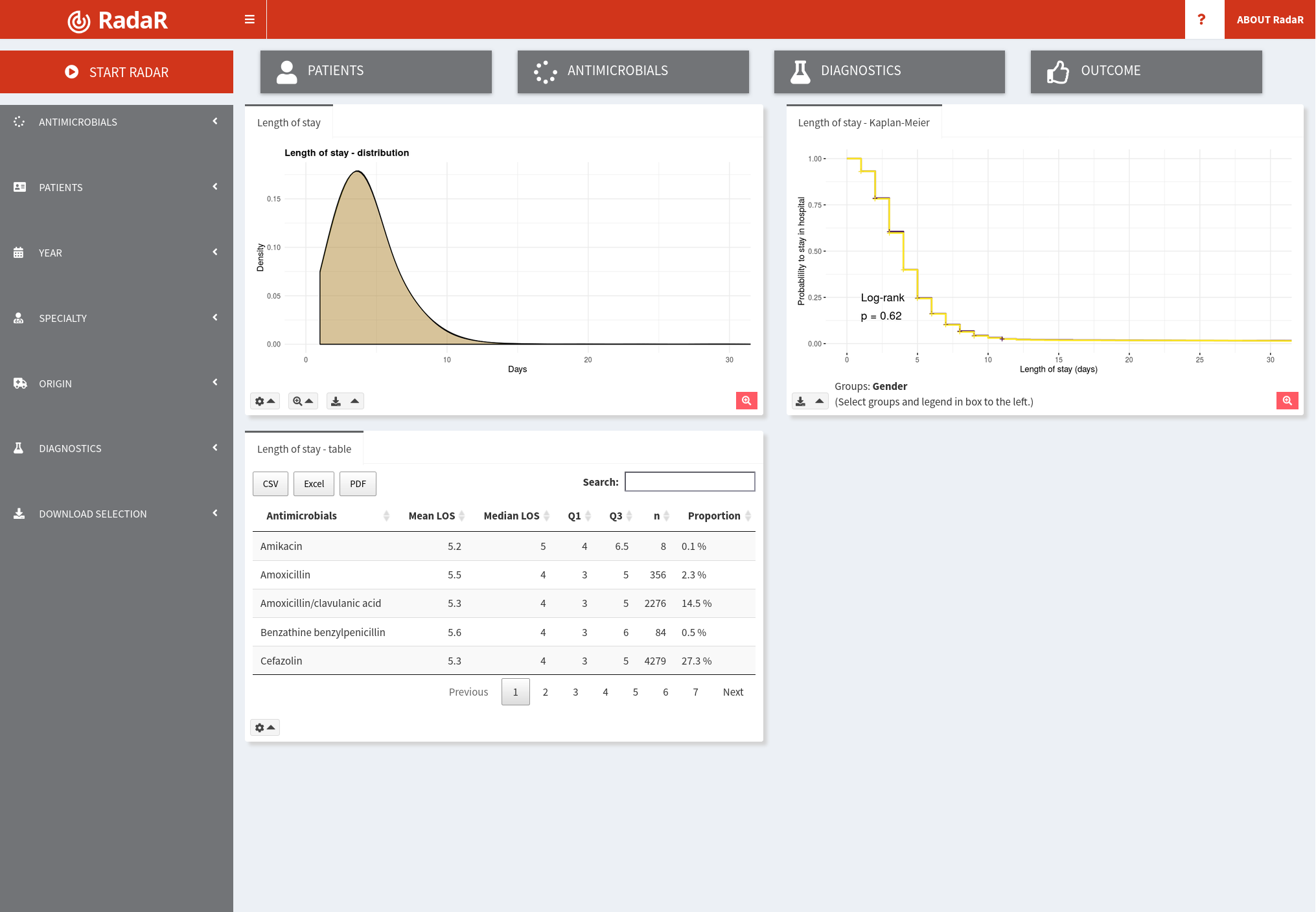 Example Shiny Dashboard - https://ceefluz.shinyapps.io/radar/