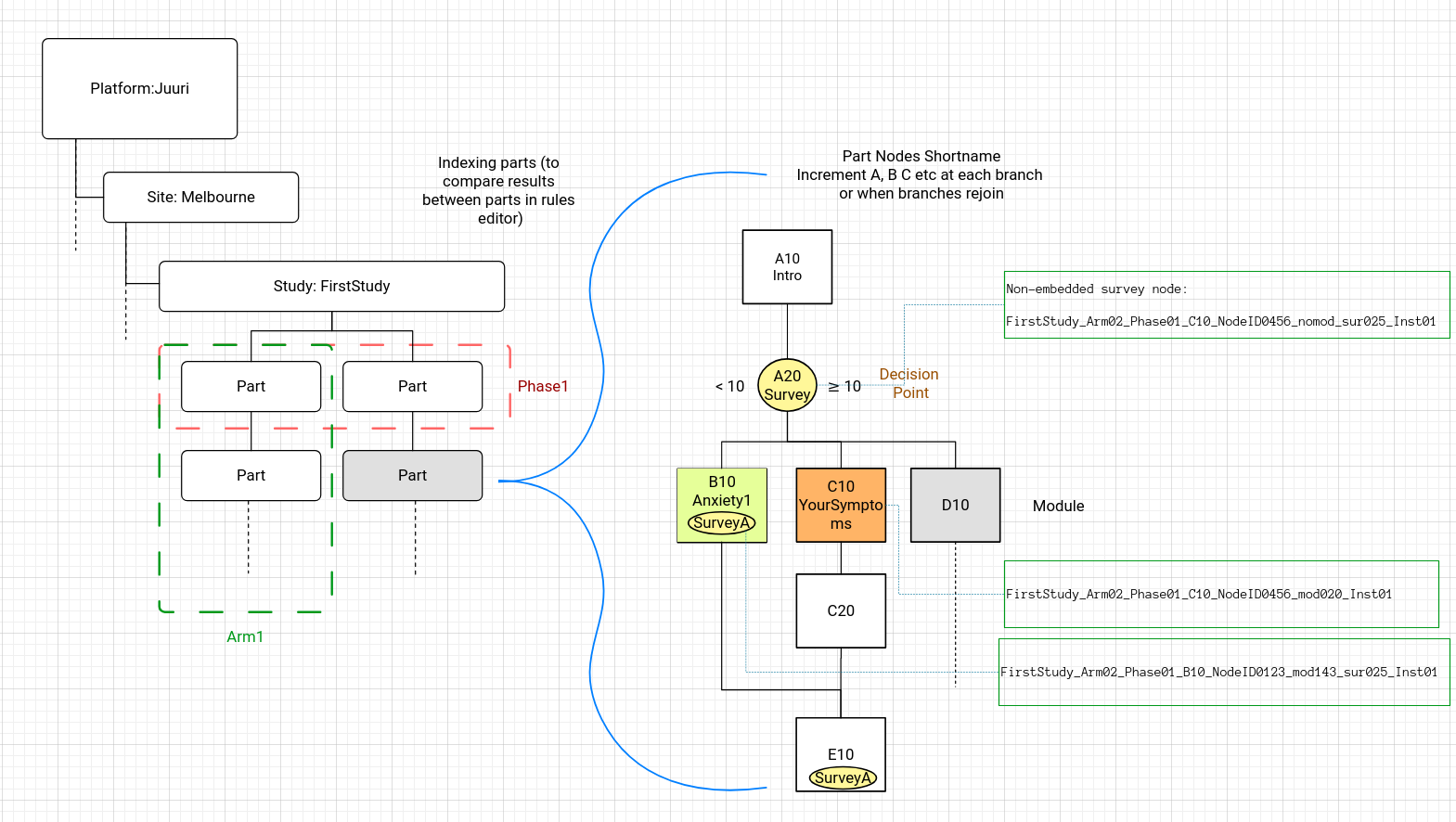 Data Indexing