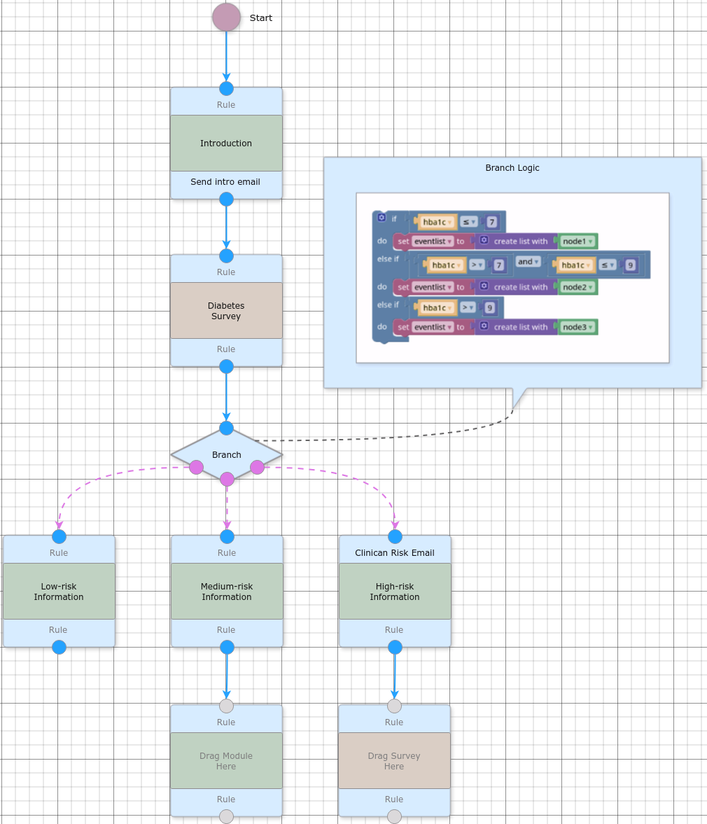 Nodes and Rules Schematic Example